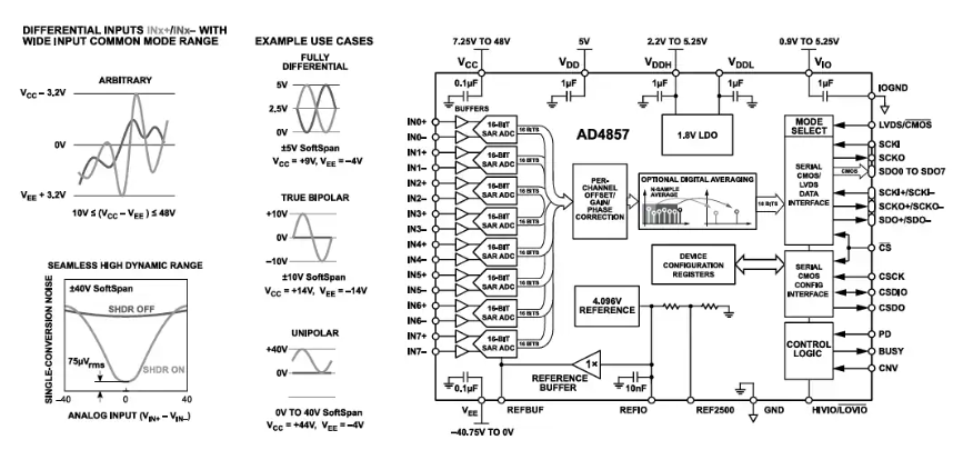 Analog Devices Inc. AD4857 8<b class='flag-5'>通道</b>數(shù)據(jù)采集系統(tǒng) (DAS)數(shù)據(jù)手冊