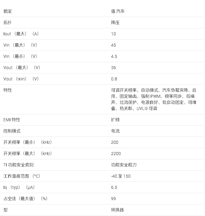 LM704A0-Q1 汽車級、高密度、4.5V 至 45V 輸入、10A 低 EMI 同步 DC/DC 降壓轉換器數據手冊