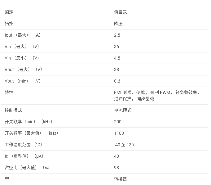 LMR51425 具有低 Iq 的 36V 2.5A 同步降壓轉(zhuǎn)換器數(shù)據(jù)手冊