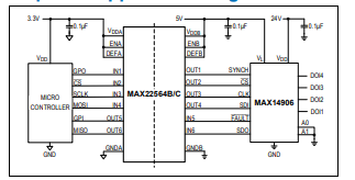 <b class='flag-5'>MAX22563-MAX</b>22566<b class='flag-5'>快速</b>、<b class='flag-5'>低功耗</b>的六<b class='flag-5'>通道</b><b class='flag-5'>增強型</b><b class='flag-5'>數字</b><b class='flag-5'>隔離器</b><b class='flag-5'>技術</b><b class='flag-5'>手冊</b>