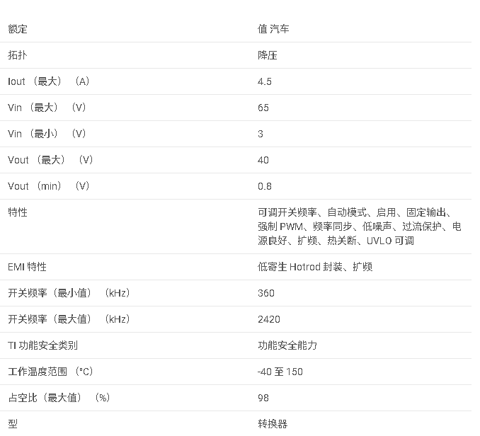 LM65645-Q1 汽車級 4.5A、3V 至 65V、70V 瞬態降壓轉換器數據手冊