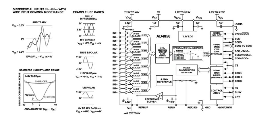 Analog Devices Inc. AD4856 8通道<b class='flag-5'>數據采集</b>系統 (DAS)<b class='flag-5'>數據</b>手冊
