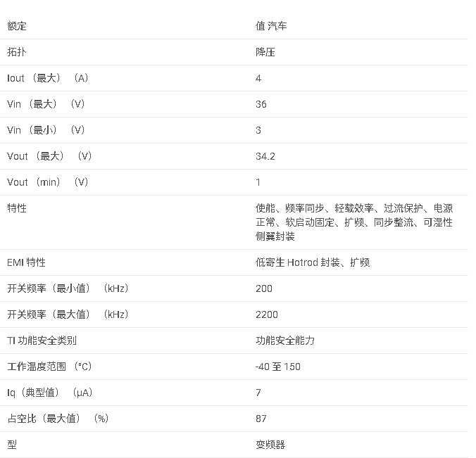 LM64440-Q1 汽車級 3V 至 36V、4A 低 EMI 同步降壓轉換器，具有引腳可調的輕負載模式數據手冊