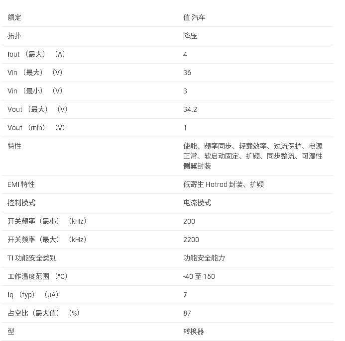 LM63440-Q1 汽車級 3V 至 36V、4A 低 EMI 同步降壓轉換器，具有引腳可調開關頻率數據手冊
