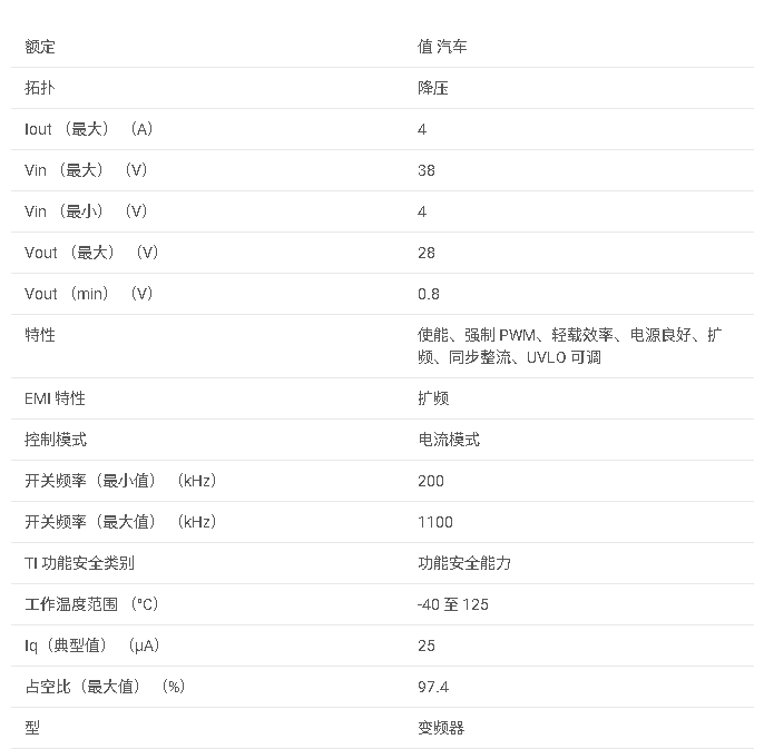 LMR51440-Q1 具有低 Iq 的汽車級 36V、4A 同步降壓轉(zhuǎn)換器數(shù)據(jù)手冊