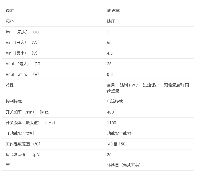 <b class='flag-5'>LMR51610-Q1</b> 汽車級 <b class='flag-5'>4.5V</b> <b class='flag-5'>至</b> <b class='flag-5'>65V</b> <b class='flag-5'>1A</b> <b class='flag-5'>同步</b><b class='flag-5'>降壓</b><b class='flag-5'>轉換器</b>，<b class='flag-5'>靜態</b><b class='flag-5'>電流</b><b class='flag-5'>為</b> <b class='flag-5'>25</b>μ<b class='flag-5'>A</b>，采用 SOT-23 封裝<b class='flag-5'>數據</b><b class='flag-5'>手冊</b>