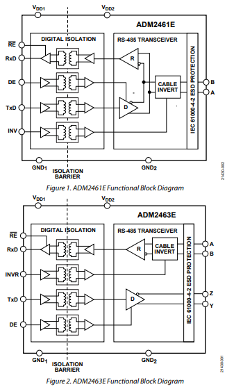 ADM2461E/ADM2463E 500 kbps、5.7 kV RMS、信號隔離型、半雙工RS-485接口收發(fā)器技術(shù)手冊