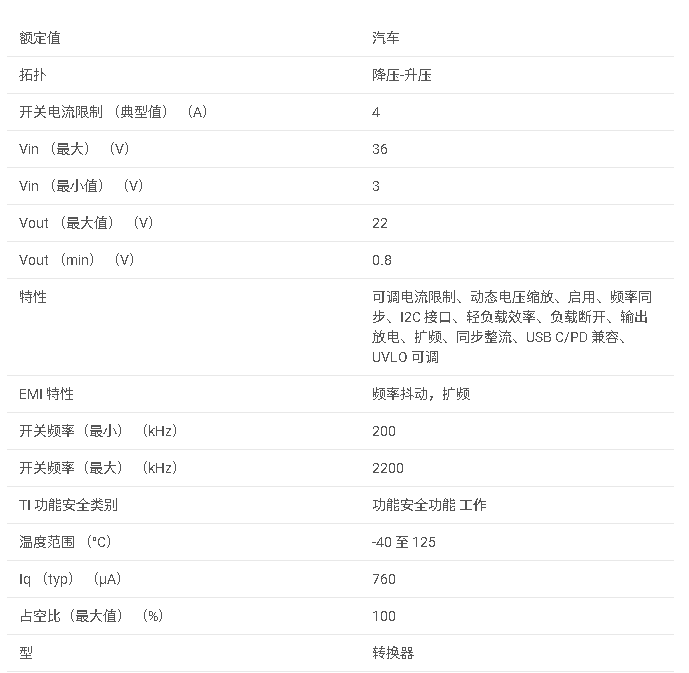 <b class='flag-5'>TPS55287-Q1</b> 帶 <b class='flag-5'>I</b>2<b class='flag-5'>C</b> <b class='flag-5'>接口</b>的<b class='flag-5'>汽車</b><b class='flag-5'>級</b> 36<b class='flag-5'>V</b> 4<b class='flag-5'>A</b> <b class='flag-5'>升降壓</b><b class='flag-5'>轉換器</b><b class='flag-5'>數據</b><b class='flag-5'>手冊</b>