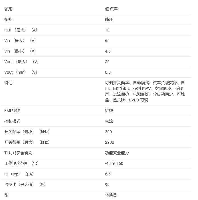 LM706A0-Q1 汽車級、高密度、4.5V 至 65V 輸入、10A 低 EMI 同步 DC/DC 降壓轉(zhuǎn)換器數(shù)據(jù)手冊