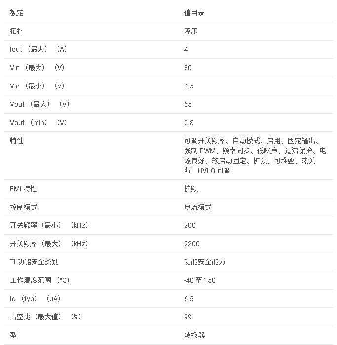 <b class='flag-5'>LM</b>70840 高密度、4.5<b class='flag-5'>V</b> 至 <b class='flag-5'>80V</b> 輸入、4<b class='flag-5'>A</b> 低 EMI <b class='flag-5'>同步</b> DC/DC <b class='flag-5'>降壓</b><b class='flag-5'>轉換器</b><b class='flag-5'>數據</b><b class='flag-5'>手冊</b>