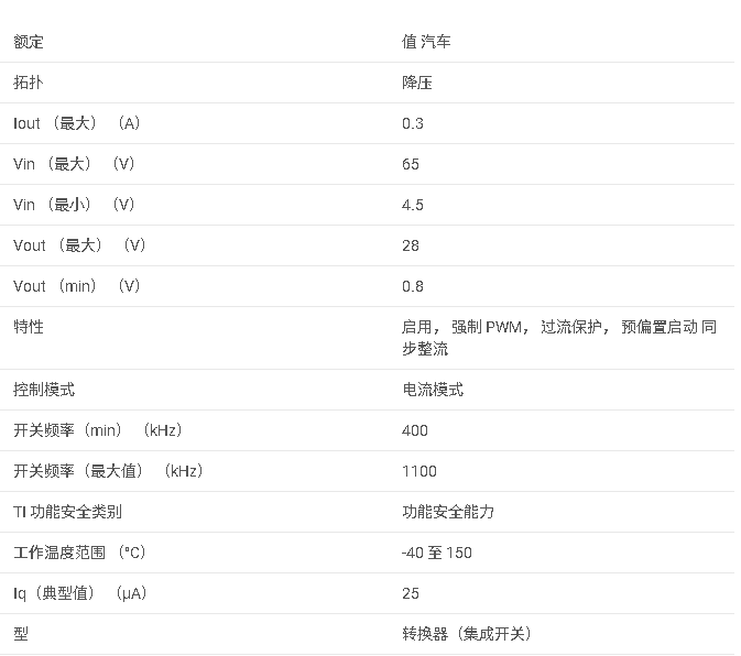 LMR51603-Q1 4.5V 至 65V 0.3A 同步降壓轉(zhuǎn)換器，靜態(tài)電流為 25μA數(shù)據(jù)手冊