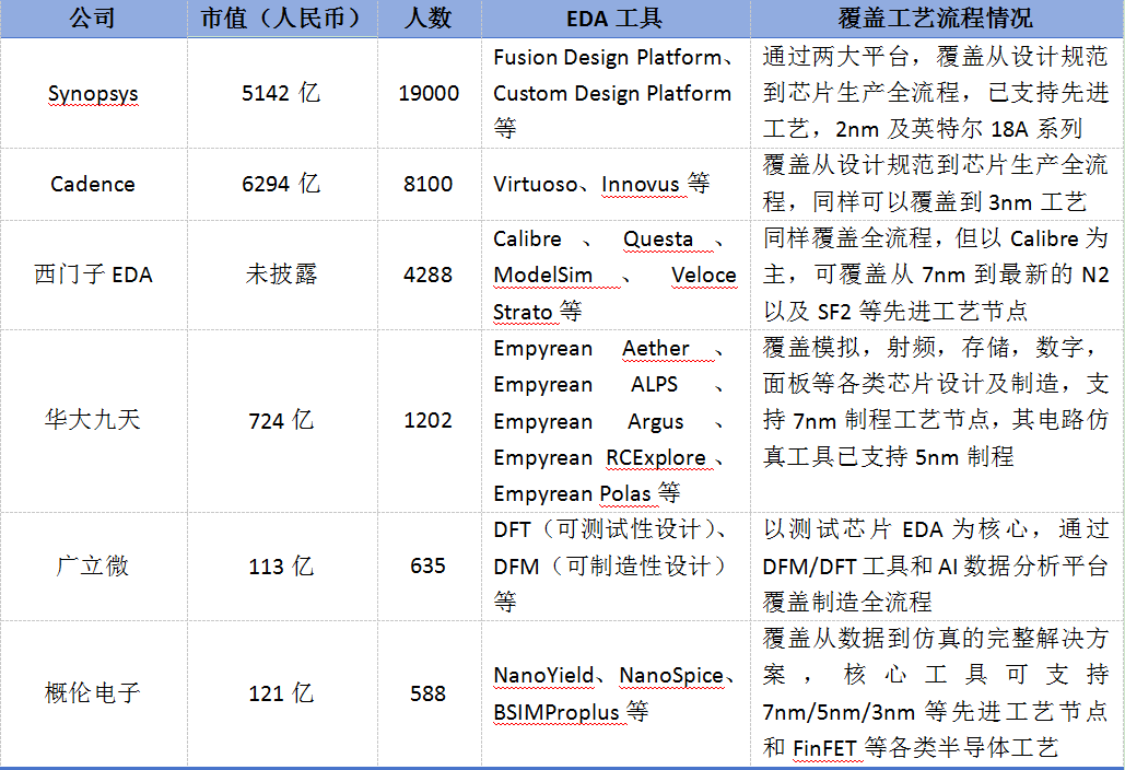 <b class='flag-5'>EDA</b>禁令即將來襲！中國<b class='flag-5'>芯片</b>產(chǎn)業(yè)迎背水一戰(zhàn)