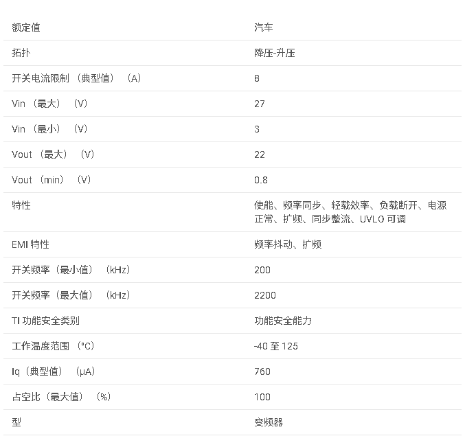 TPS551892-Q1 汽車級 27V 8A 全集成降壓-升壓轉(zhuǎn)換器數(shù)據(jù)手冊