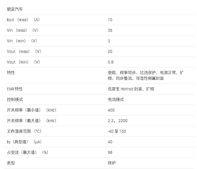 LMQ644A0-Q1 汽車級 <b class='flag-5'>36V</b>、10A、低 IQ 雙輸出<b class='flag-5'>同步</b><b class='flag-5'>降壓</b><b class='flag-5'>轉(zhuǎn)換器</b>數(shù)據(jù)手冊