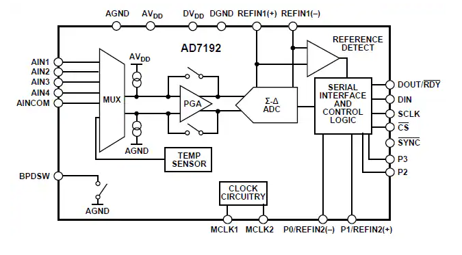 Analog Devices Inc. AD7192內置<b class='flag-5'>PGA</b>的<b class='flag-5'>24</b><b class='flag-5'>位</b>Σ-Δ <b class='flag-5'>ADC</b>數據手冊