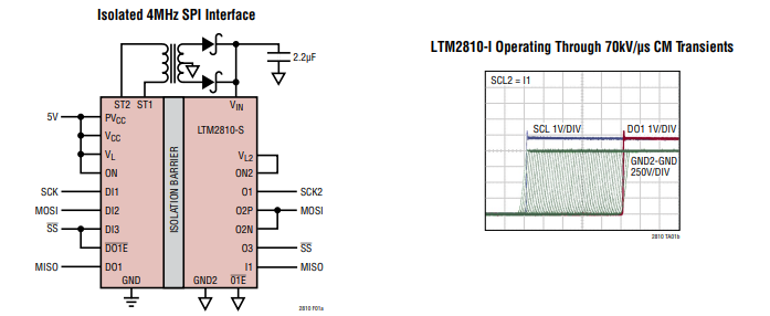 LTM2810帶有變壓<b class='flag-5'>器</b>驅動<b class='flag-5'>器</b>的 7.5 kVRMS <b class='flag-5'>SPI</b>/<b class='flag-5'>數字</b>或 I2C μModule <b class='flag-5'>隔離器</b>技術手冊