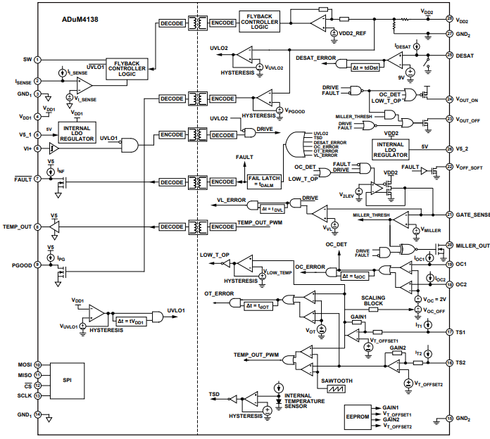 ADuM4138具有<b class='flag-5'>隔離</b>式反激控制<b class='flag-5'>器</b>的高電壓<b class='flag-5'>隔離</b>式IGBT<b class='flag-5'>柵極</b><b class='flag-5'>驅動器</b>技術手冊