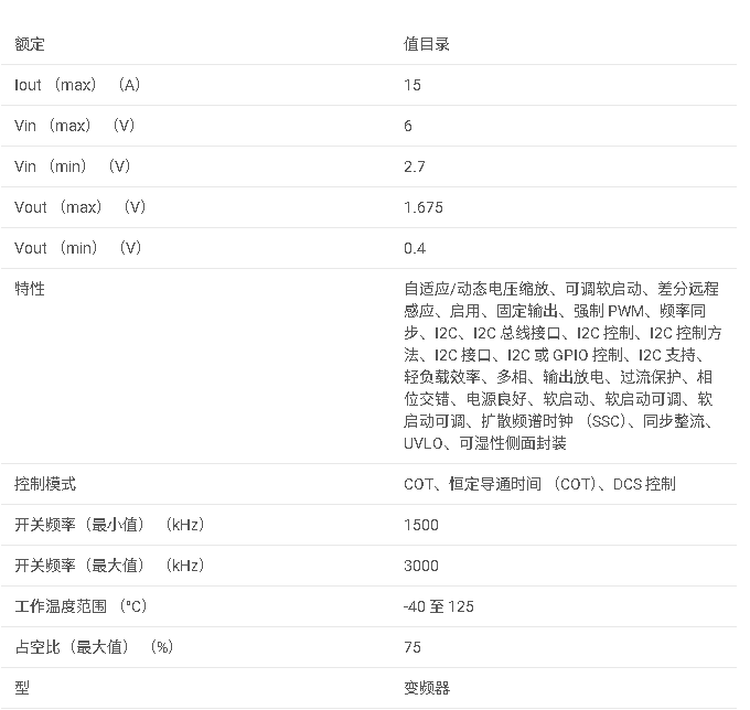 <b class='flag-5'>TPS6287B</b>15 <b class='flag-5'>6V</b> <b class='flag-5'>輸入</b>、15<b class='flag-5'>A</b> 可<b class='flag-5'>并聯</b><b class='flag-5'>同步</b><b class='flag-5'>降壓</b><b class='flag-5'>轉換器</b>,具有 <b class='flag-5'>I</b>2<b class='flag-5'>C</b> 和<b class='flag-5'>頻率同步</b><b class='flag-5'>選項數據</b><b class='flag-5'>手冊</b>
