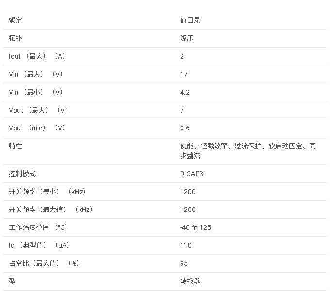 TPS562243 4.2<b class='flag-5'>V</b> 至 17<b class='flag-5'>V</b> 輸入電壓、<b class='flag-5'>2A</b>、1.2MHz <b class='flag-5'>同步</b><b class='flag-5'>降壓</b><b class='flag-5'>轉(zhuǎn)換</b>器，采用 SOT563 封裝數(shù)據(jù)手冊