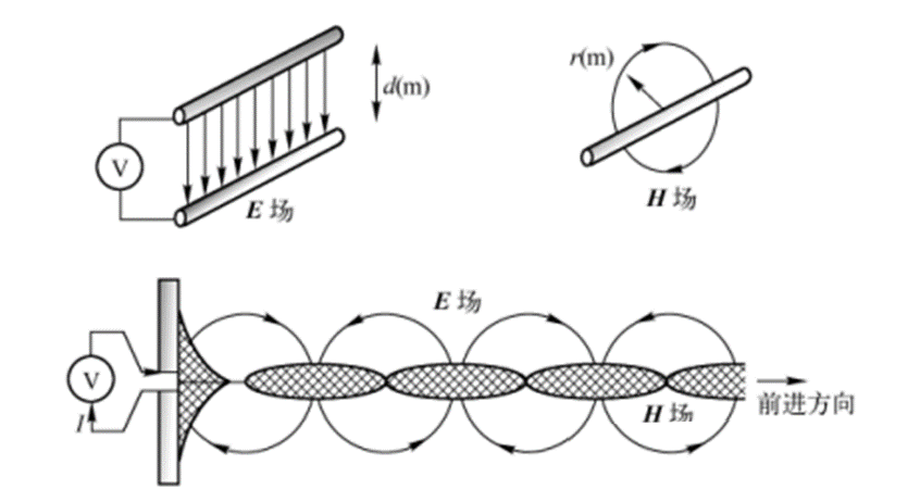 4. 天線極化特性.png