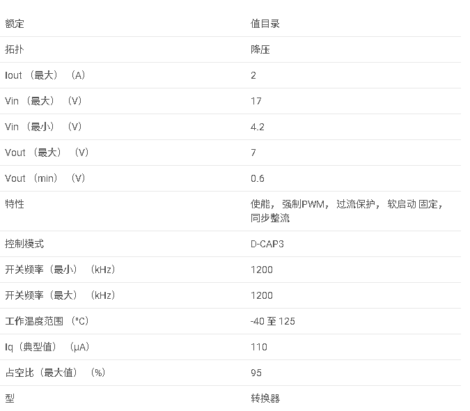 <b class='flag-5'>TPS</b>561246 <b class='flag-5'>4.2V</b> <b class='flag-5'>至</b> <b class='flag-5'>17V</b> <b class='flag-5'>輸入</b><b class='flag-5'>電壓</b>、1<b class='flag-5'>A</b>、<b class='flag-5'>1.2MHz</b> <b class='flag-5'>同步</b><b class='flag-5'>降壓</b><b class='flag-5'>轉(zhuǎn)換器</b>,<b class='flag-5'>采用</b> <b class='flag-5'>SOT563</b> 和 FCCM 模式<b class='flag-5'>數(shù)據(jù)</b><b class='flag-5'>手冊(cè)</b>