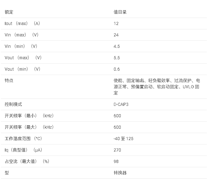 TPS51375 4.5V 至 24V 輸入、12A 連續、26A（最大值）同步降壓轉換器數據手冊