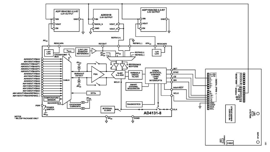 <b class='flag-5'>Analog</b> <b class='flag-5'>Devices</b> <b class='flag-5'>Inc.</b> <b class='flag-5'>EVAL</b>-AD4131-8WARDZ<b class='flag-5'>評估</b><b class='flag-5'>套件數據</b><b class='flag-5'>手冊</b>