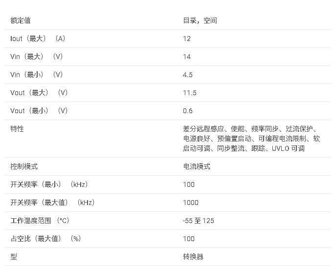 TPS7H4011-SP 抗輻射、QMLV、4.5V 至 14V 輸入 12A 同步降壓轉換器數據手冊