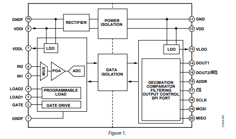 ADE1202雙通道可配置隔離式<b class='flag-5'>數(shù)字</b><b class='flag-5'>輸入</b>技術手冊