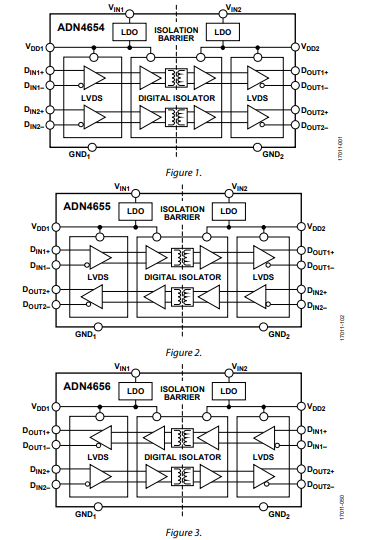 <b class='flag-5'>ADN</b>4654/<b class='flag-5'>ADN</b>4655/<b class='flag-5'>ADN</b>4656 5<b class='flag-5'>kV</b> <b class='flag-5'>RMS</b>/3.75 <b class='flag-5'>kV</b> <b class='flag-5'>RMS</b>、雙<b class='flag-5'>通道</b><b class='flag-5'>LVDS</b><b class='flag-5'>千兆位</b><b class='flag-5'>隔離器</b><b class='flag-5'>技術</b><b class='flag-5'>手冊</b>
