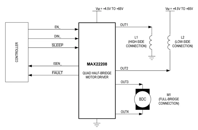 Analog Devices / Maxim Integrated MAX22208<b class='flag-5'>四</b><b class='flag-5'>路</b>半H橋<b class='flag-5'>驅動</b>器數據手冊