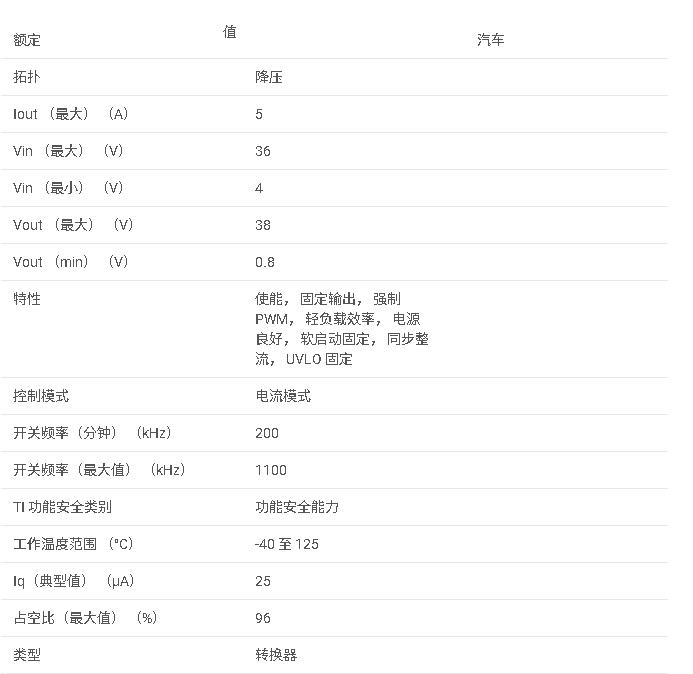 <b class='flag-5'>LMR51450-Q1</b> <b class='flag-5'>具有</b><b class='flag-5'>低</b> <b class='flag-5'>Iq</b> 的<b class='flag-5'>汽車(chē)</b><b class='flag-5'>級(jí)</b> <b class='flag-5'>36V</b> 5<b class='flag-5'>A</b> <b class='flag-5'>同步</b><b class='flag-5'>降壓</b><b class='flag-5'>轉(zhuǎn)換器</b><b class='flag-5'>數(shù)據(jù)</b><b class='flag-5'>手冊(cè)</b>