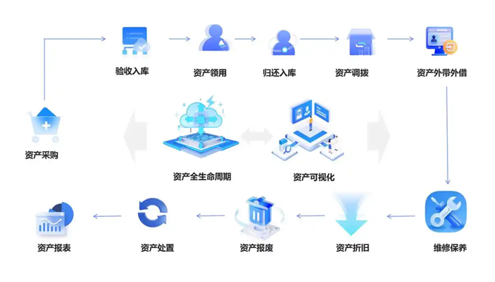 <b class='flag-5'>RFID</b><b class='flag-5'>技術</b>賦能國有資產的智能<b class='flag-5'>革新</b>