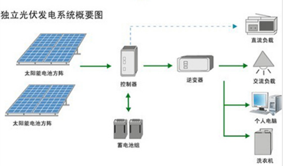 安科瑞1000DP分布式<b class='flag-5'>光</b><b class='flag-5'>伏</b>監(jiān)控系統(tǒng):高原<b class='flag-5'>光</b><b class='flag-5'>伏</b>電站的“護航者”