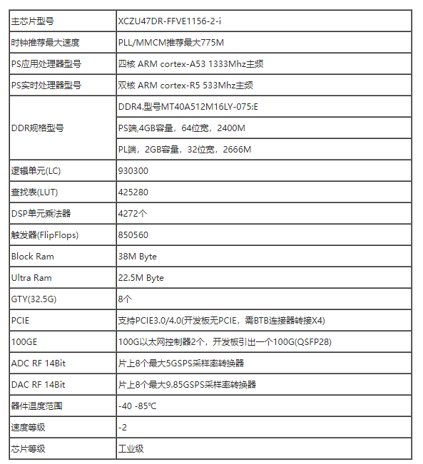 <b class='flag-5'>高速</b>數據采集卡設計:887-基于 RFSoC 47DR的8T8R <b class='flag-5'>100Gbps</b> 軟件無線電光纖前端卡