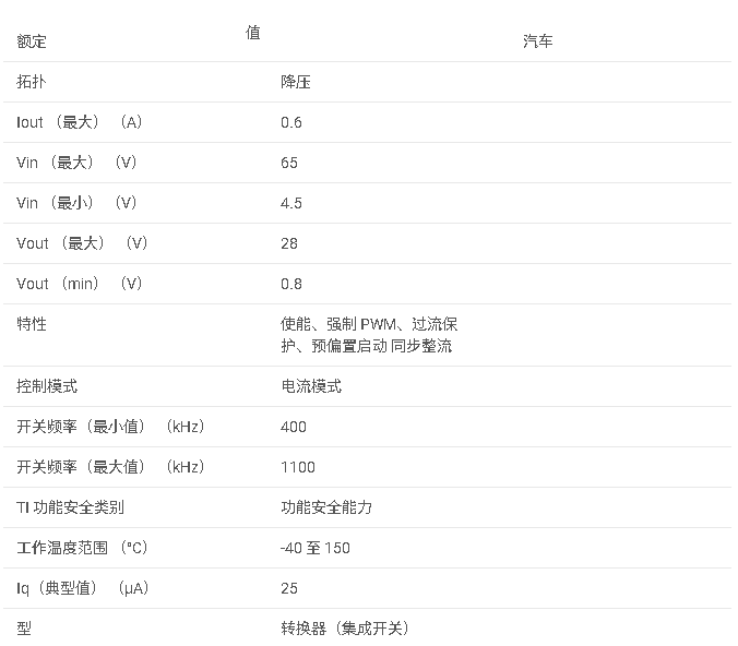 <b class='flag-5'>LMR51606-Q1</b> 汽車級 <b class='flag-5'>4.5V</b> <b class='flag-5'>至</b> <b class='flag-5'>65V</b> 0.6<b class='flag-5'>A</b> <b class='flag-5'>同步</b><b class='flag-5'>降壓</b><b class='flag-5'>轉換器</b>，<b class='flag-5'>靜態</b><b class='flag-5'>電流</b><b class='flag-5'>為</b> <b class='flag-5'>25</b>μ<b class='flag-5'>A</b>，采用 SOT-23 封裝<b class='flag-5'>數據</b><b class='flag-5'>手冊</b>
