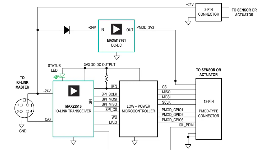 Analog Devices / Maxim Integrated MAXREFDES281 <b class='flag-5'>IO-Link</b>?轉Pmod適配器數據手冊