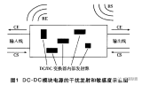 航天器DC-DC<b class='flag-5'>模塊電源</b>電磁兼容設計