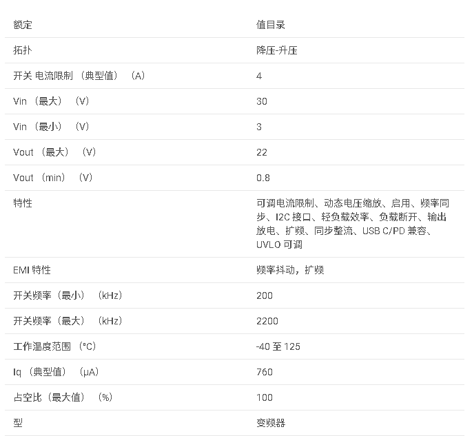 <b class='flag-5'>TPS</b>55287 <b class='flag-5'>帶</b> <b class='flag-5'>I</b>2<b class='flag-5'>C</b> <b class='flag-5'>接口</b>的 36<b class='flag-5'>V</b> 4<b class='flag-5'>A</b> <b class='flag-5'>升降壓</b><b class='flag-5'>轉換器</b><b class='flag-5'>數據</b><b class='flag-5'>手冊</b>