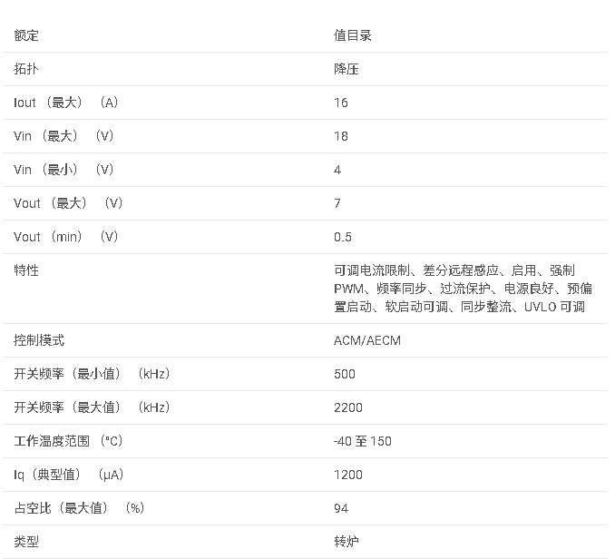 TPS543<b class='flag-5'>A</b>26T 4<b class='flag-5'>V</b> 至 <b class='flag-5'>18V</b> 輸入、16<b class='flag-5'>A</b> <b class='flag-5'>同步</b> SWIFT? <b class='flag-5'>降壓</b>轉換<b class='flag-5'>器</b>數據手冊