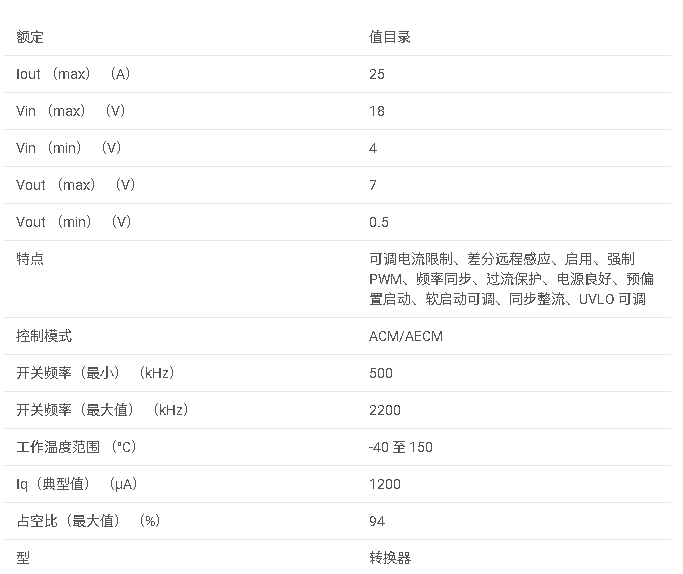 TPS543B25T 具有熱增強型電池組的 4<b class='flag-5'>V</b> 至 <b class='flag-5'>18V</b> 輸入、25<b class='flag-5'>A</b> <b class='flag-5'>同步</b> SWIFT? <b class='flag-5'>降壓</b>轉換<b class='flag-5'>器</b>數據手冊