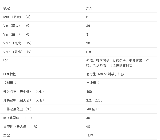 LMQ64480-Q1 汽車級 <b class='flag-5'>36V</b>、8A、低 IQ 雙輸出<b class='flag-5'>同步</b><b class='flag-5'>降壓</b><b class='flag-5'>轉(zhuǎn)換器</b>數(shù)據(jù)手冊