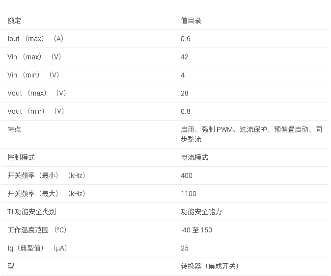 <b class='flag-5'>LMR</b>51406 SIMPLE SWITCHER? 4<b class='flag-5'>V</b> <b class='flag-5'>至</b> <b class='flag-5'>42V</b>、0.6<b class='flag-5'>A</b> <b class='flag-5'>同步</b><b class='flag-5'>降壓</b><b class='flag-5'>轉換器</b><b class='flag-5'>數據</b><b class='flag-5'>手冊</b>