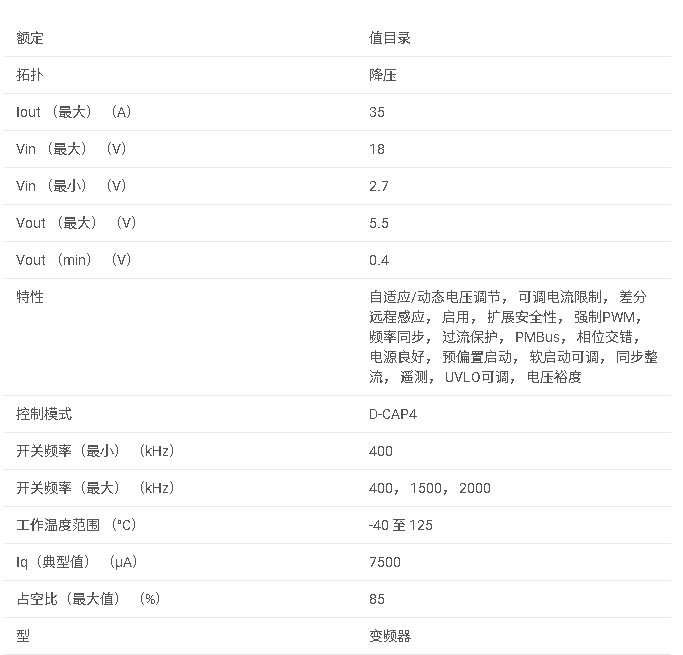 <b class='flag-5'>TPS546C25</b> <b class='flag-5'>4V</b> <b class='flag-5'>至</b> <b class='flag-5'>18V</b> <b class='flag-5'>輸入</b>、35<b class='flag-5'>A</b>、<b class='flag-5'>可</b><b class='flag-5'>堆疊</b> <b class='flag-5'>PMBus</b> <b class='flag-5'>同步</b><b class='flag-5'>降壓</b><b class='flag-5'>轉(zhuǎn)換器</b><b class='flag-5'>數(shù)據(jù)</b><b class='flag-5'>手冊(cè)</b>