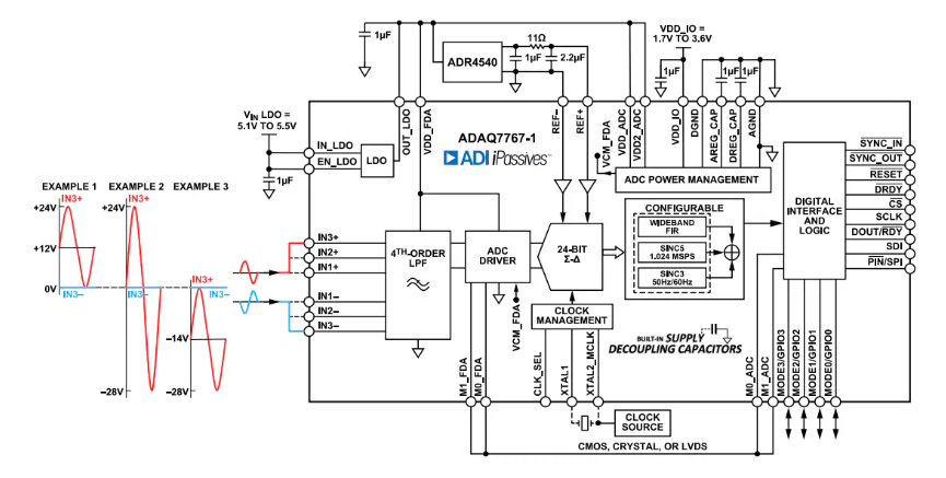 Analog Devices Inc. ADAQ7767-1 μModule <b class='flag-5'>DAQ</b>解決方案數據手冊