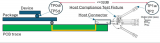 是德科技解讀<b class='flag-5'>IEEE</b> P<b class='flag-5'>802.3</b>dj最新<b class='flag-5'>以太網</b>標準