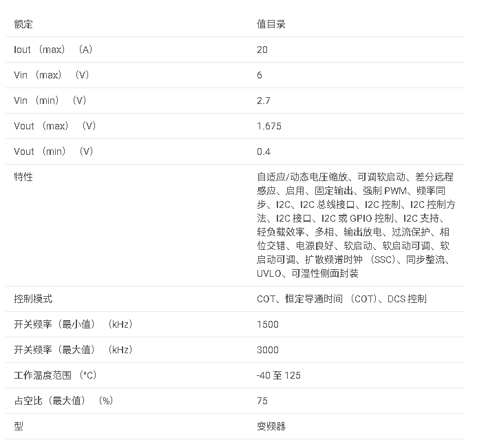 <b class='flag-5'>TPS6287B</b>20 <b class='flag-5'>6V</b> <b class='flag-5'>輸入</b>、20<b class='flag-5'>A</b> 可<b class='flag-5'>并聯</b><b class='flag-5'>同步</b><b class='flag-5'>降壓</b><b class='flag-5'>轉換器</b><b class='flag-5'>數據</b><b class='flag-5'>手冊</b>