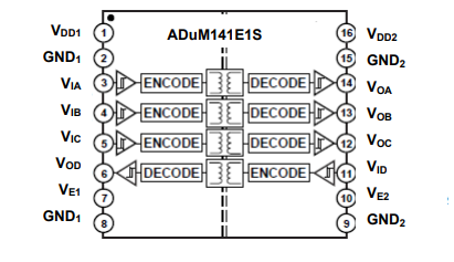 <b class='flag-5'>ADuM</b>141ES航空航天150 MBPS<b class='flag-5'>四通道</b><b class='flag-5'>數字</b><b class='flag-5'>隔離器</b>技術手冊