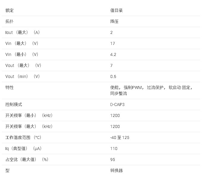 TPS562246 4.2<b class='flag-5'>V</b> 至 17<b class='flag-5'>V</b> 輸入電壓、<b class='flag-5'>2A</b>、1.2MHz <b class='flag-5'>同步</b><b class='flag-5'>降壓</b><b class='flag-5'>轉(zhuǎn)換</b>器數(shù)據(jù)手冊