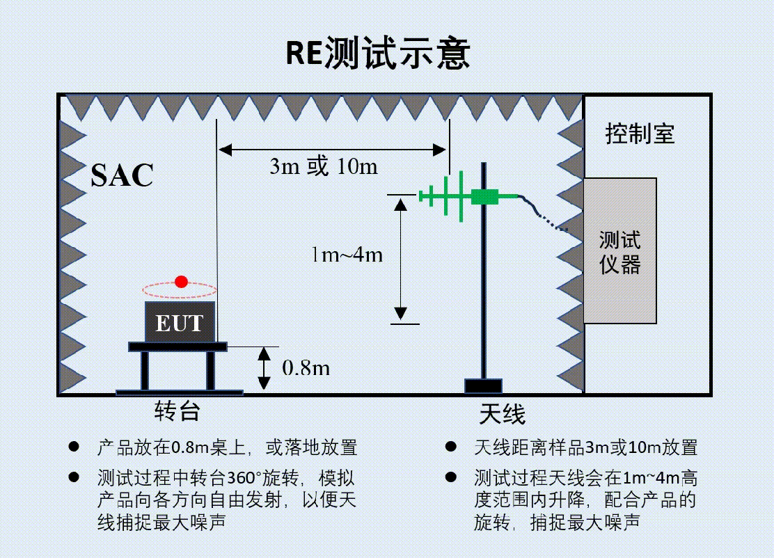1. 測試系統構成.gif